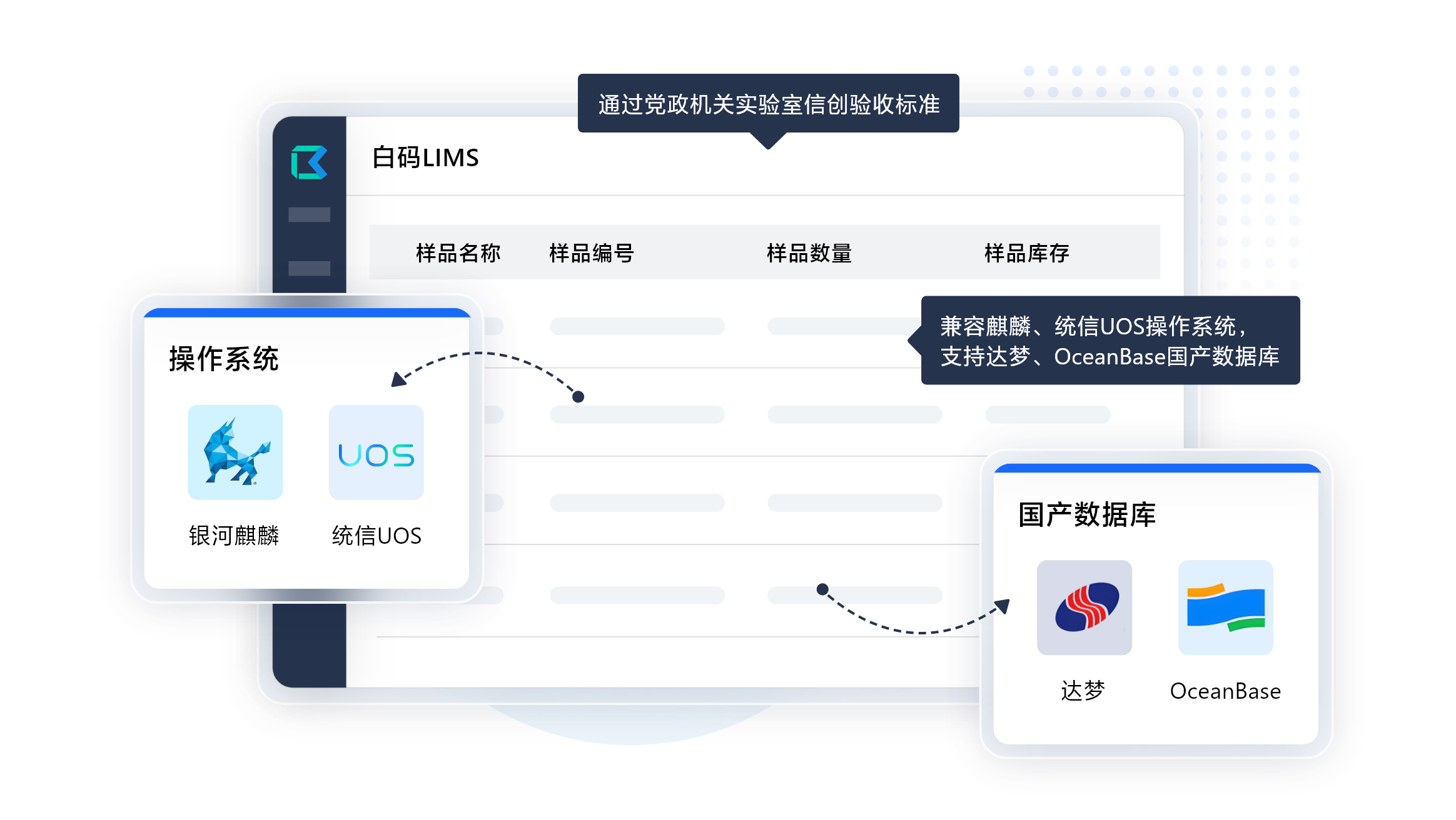白码内检实验室LIMS系统功能特点：信创国产化全栈适配